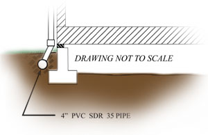 Tight-Line Downspout Drain Solution